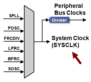sysclk.PNG