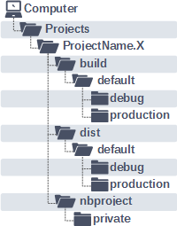 mplabx-directory-structure.png