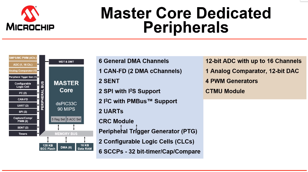 dspic33ch-master-peripherals.png