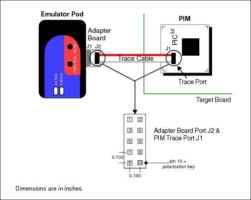 Adapter Board Diagram TraceCableConnections.jpg