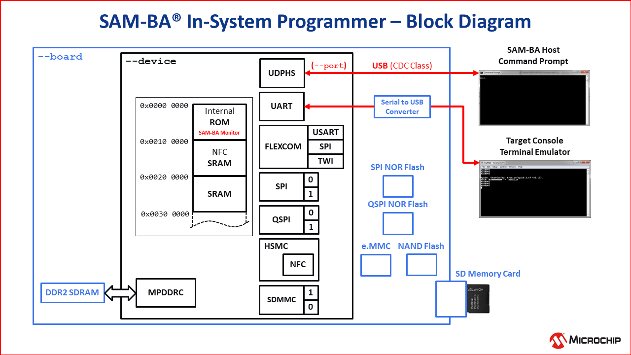 SAM-BA_Block_Diagram.png