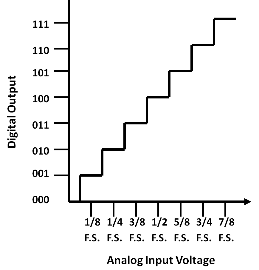adc-transfer-function.png
