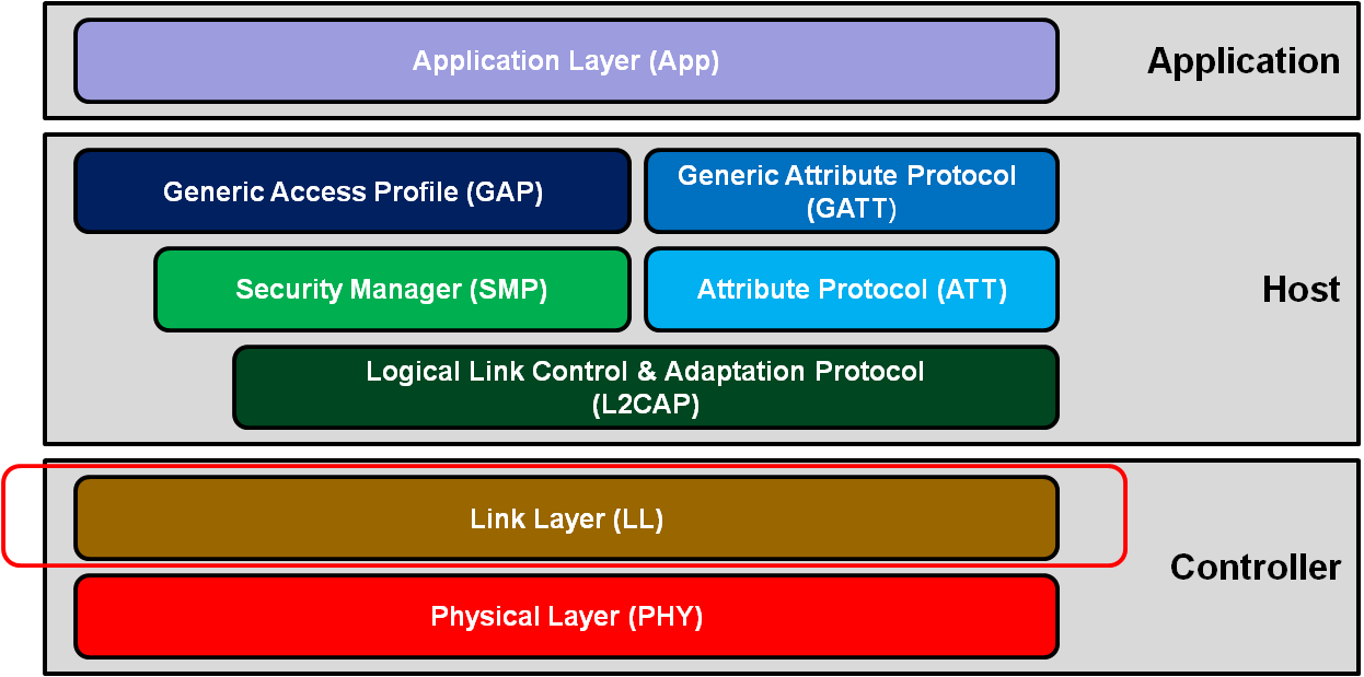 stack-link-layer.png