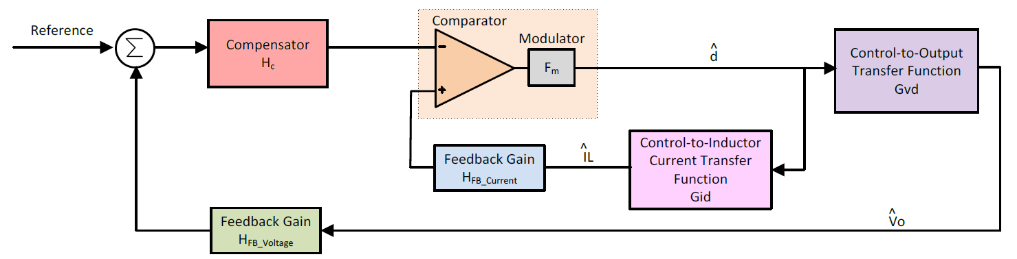 DCDT-Block-Diagram-for-Peak-Current-Mode-System.PNG