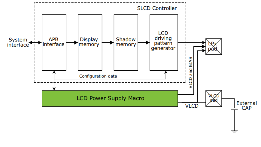 SLCD_Block_diag.PNG