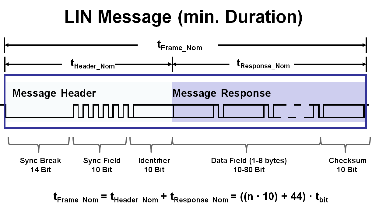 lin-message-frame-nom.png