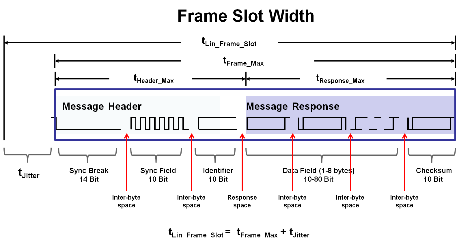 lin-message-frame-slot-width.png