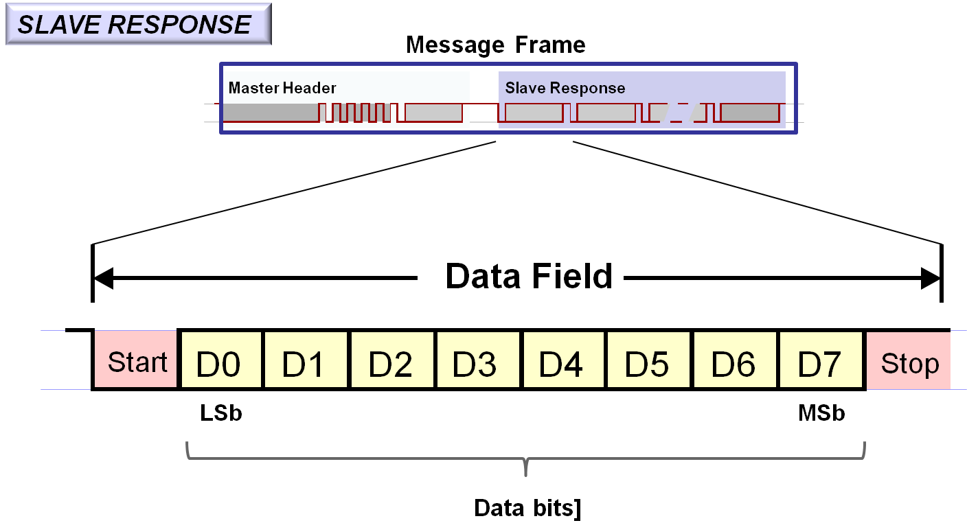 slave-response-data-field.png