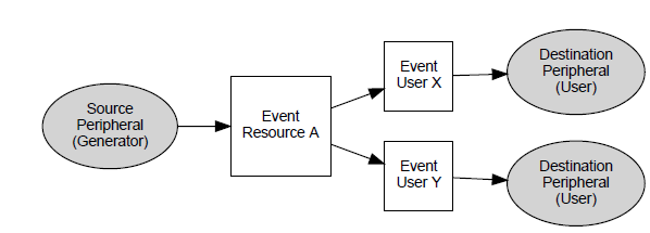 Event-Systems-Module-Overview.PNG