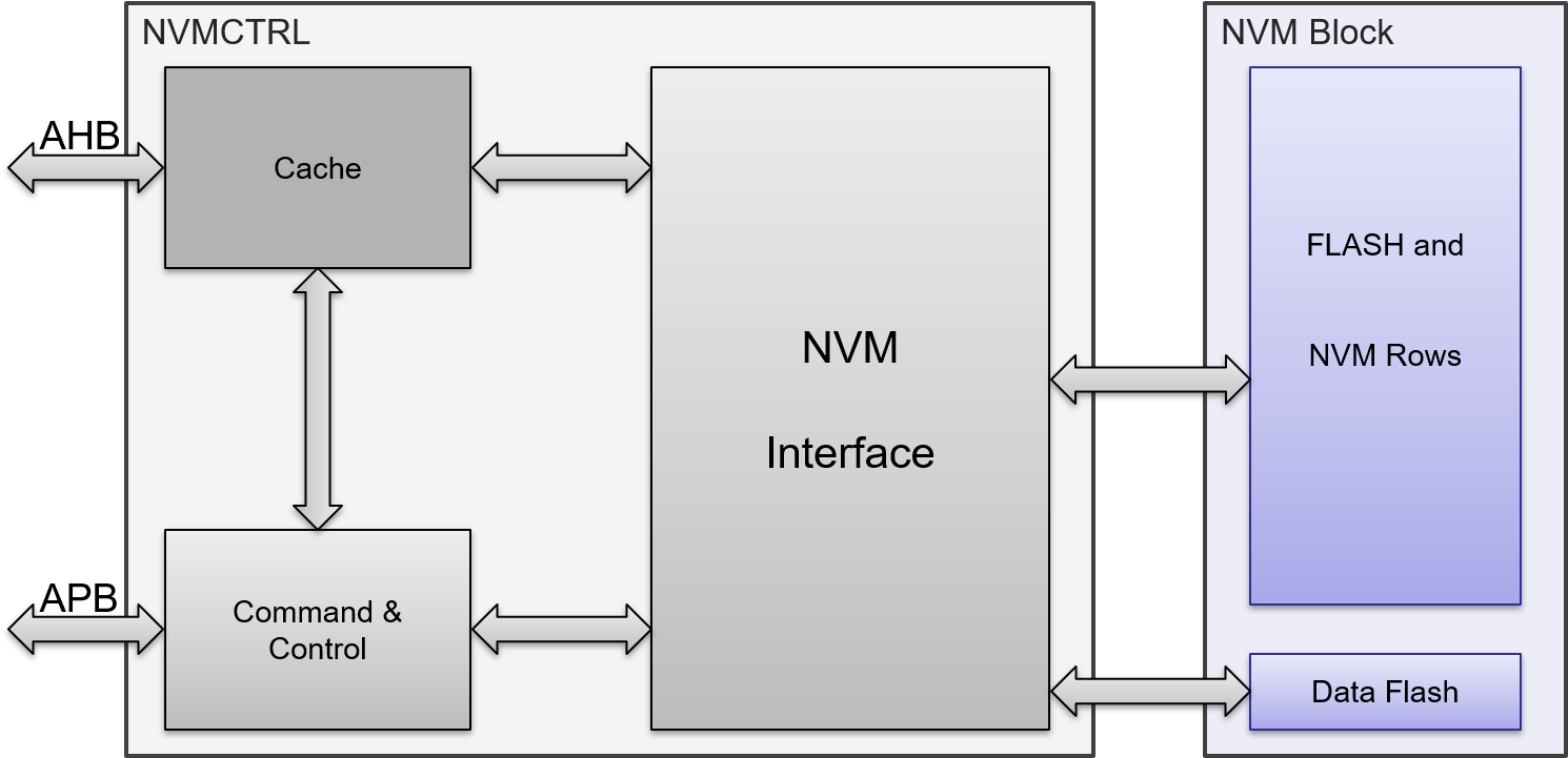 saml10-nvm-controller.png