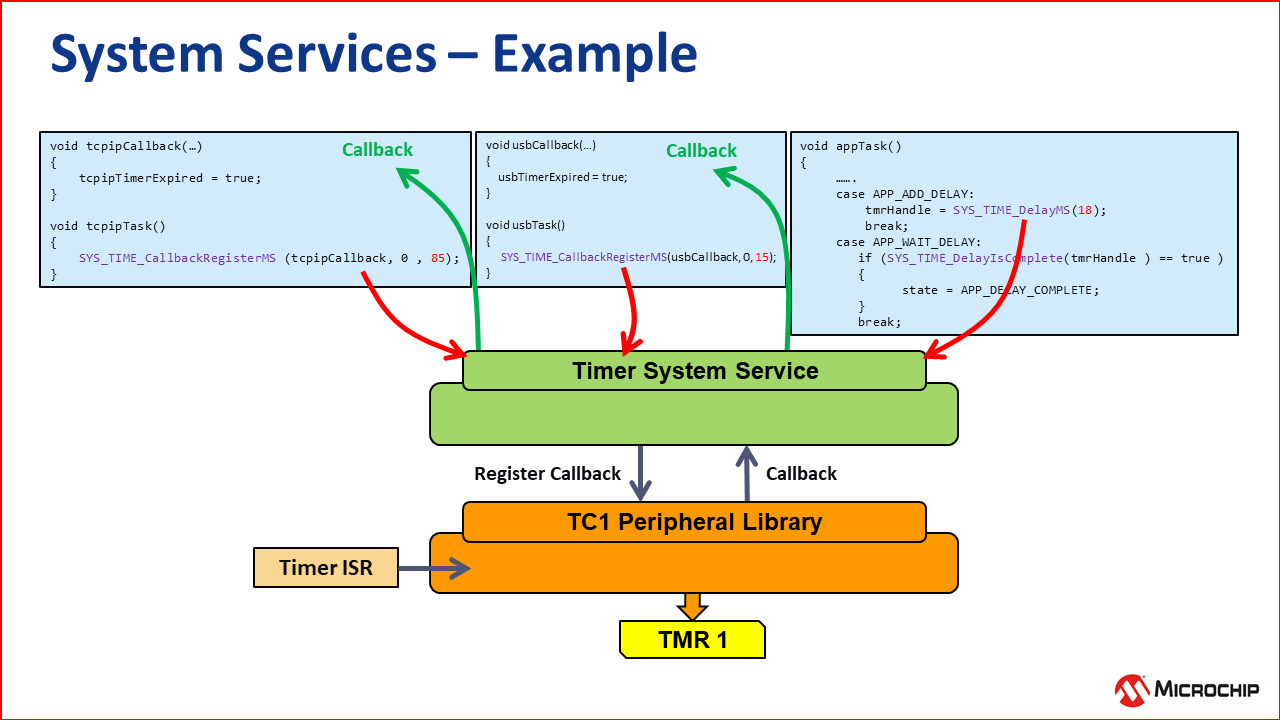 system_services_example.png