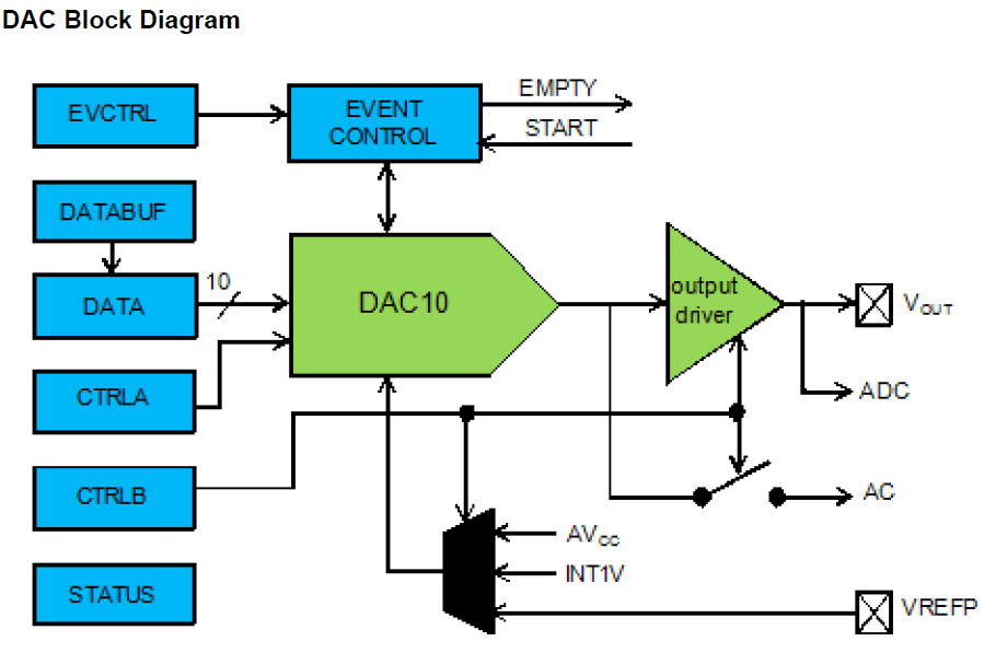 DAC-Block-Diagram.PNG