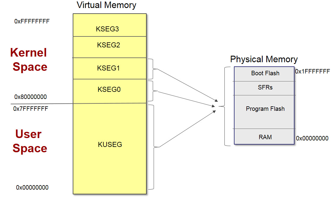 virtual_memory.jpg
