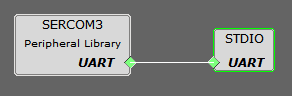 sercom3_stdio_linked.png