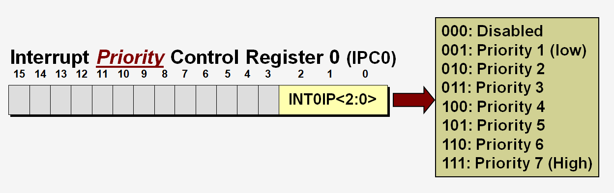 ipc-example.png