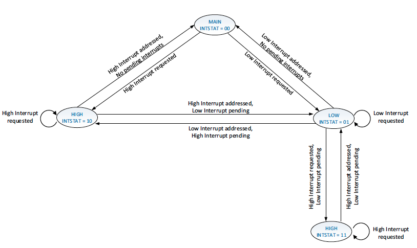 interruptstates.png