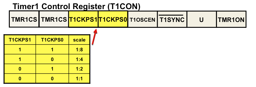 timer1prescale.png