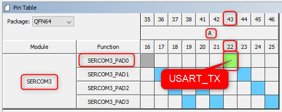 uart_sercom_pins_setup.png