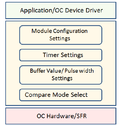 output-compare-software-abstraction.png