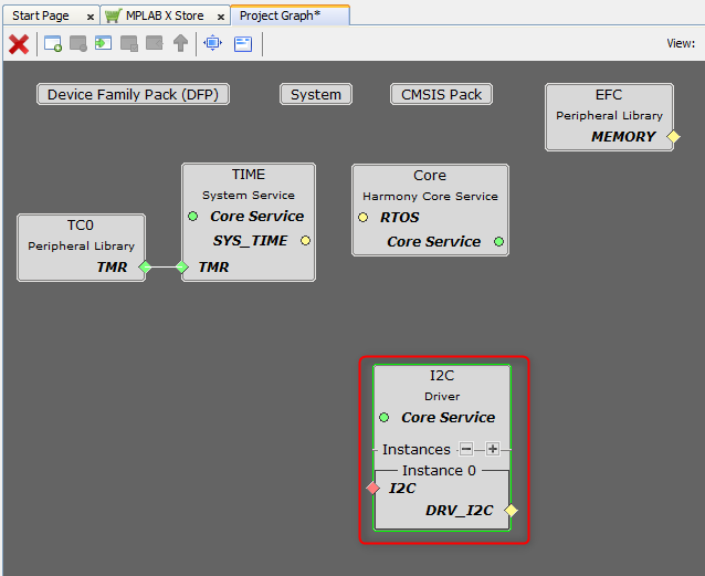 i2c_driver_project_graph.png