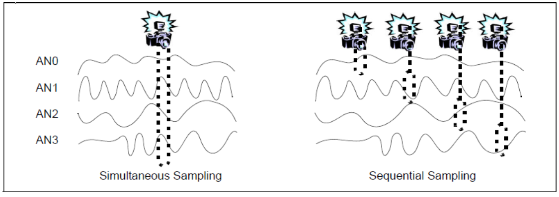 Simultaneous-Sequential-Sampling.png