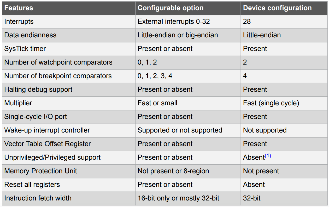 samd21-core-configuration.png