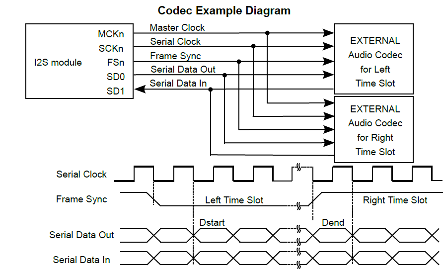 Codec-Example-Diagram.PNG
