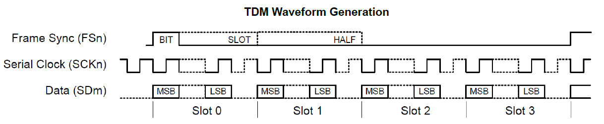 TDM-Waveform-Generation.PNG