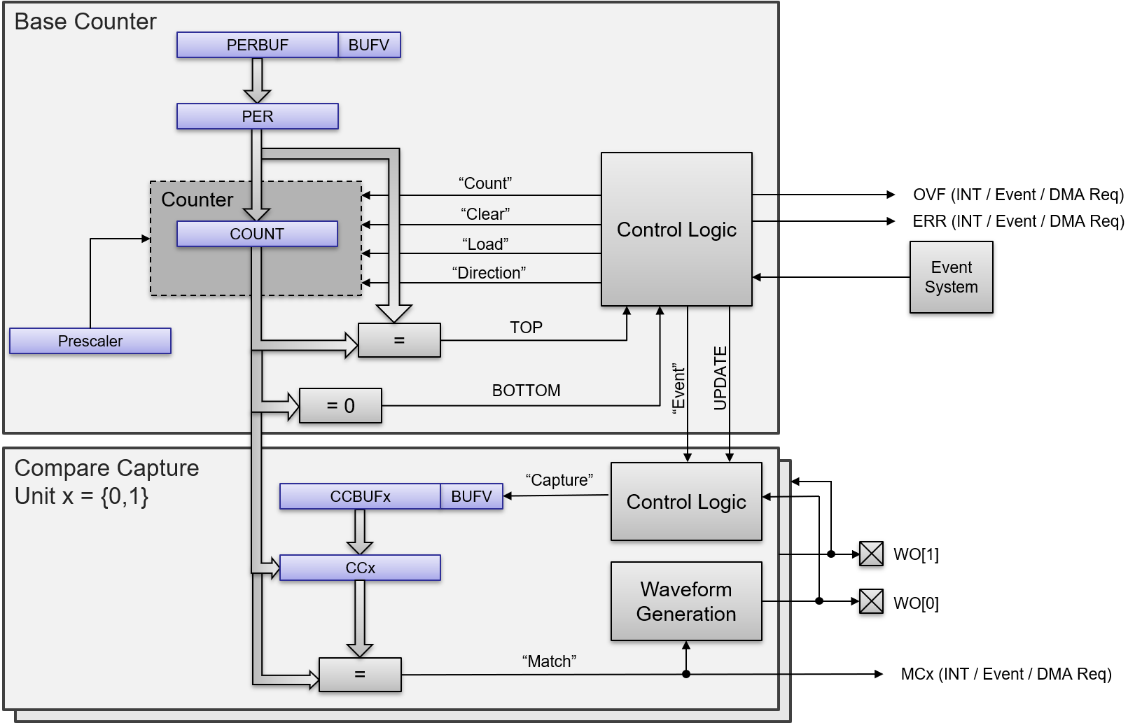 saml10-timer-counter.png