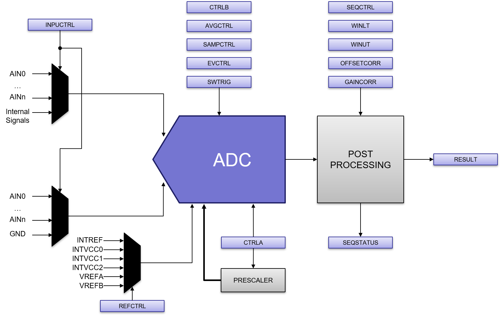 saml10-adc.png