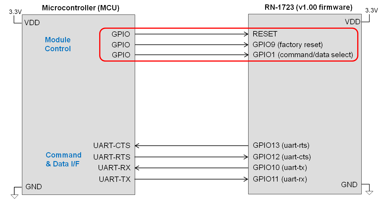rn1723-mcu-connection-basic-flowctrl-modctrl.png