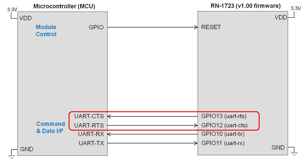 rn1723-mcu-connection-basic-flowctrl.png