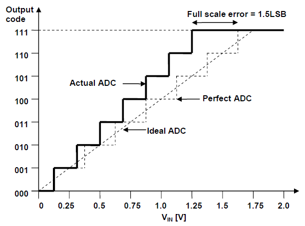adc-full-scale-error.PNG