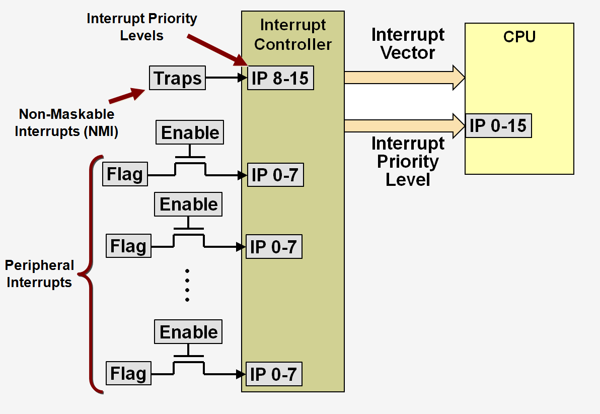 interrupt-controller.png