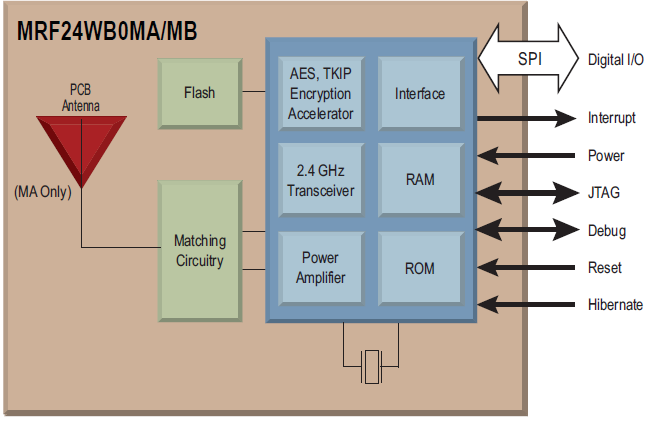 MRF24WB0MA-block-diagram.PNG