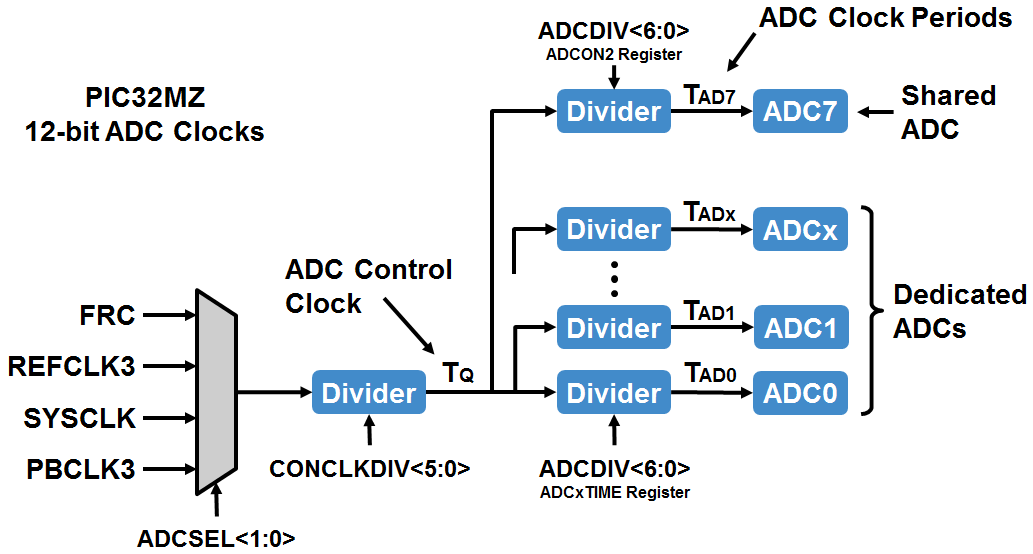 adc_clocks.png
