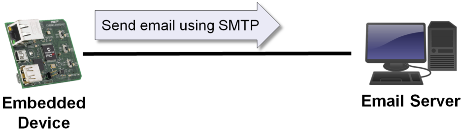 smtp.png