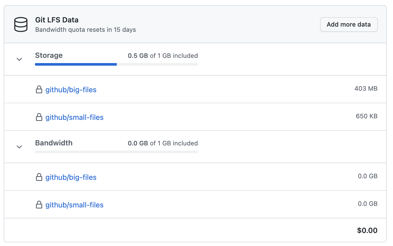 Git LFS 数据使用详情