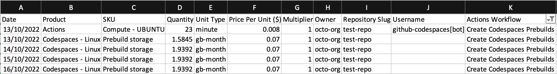 Screenshot of a usage report filtered for prebuilds