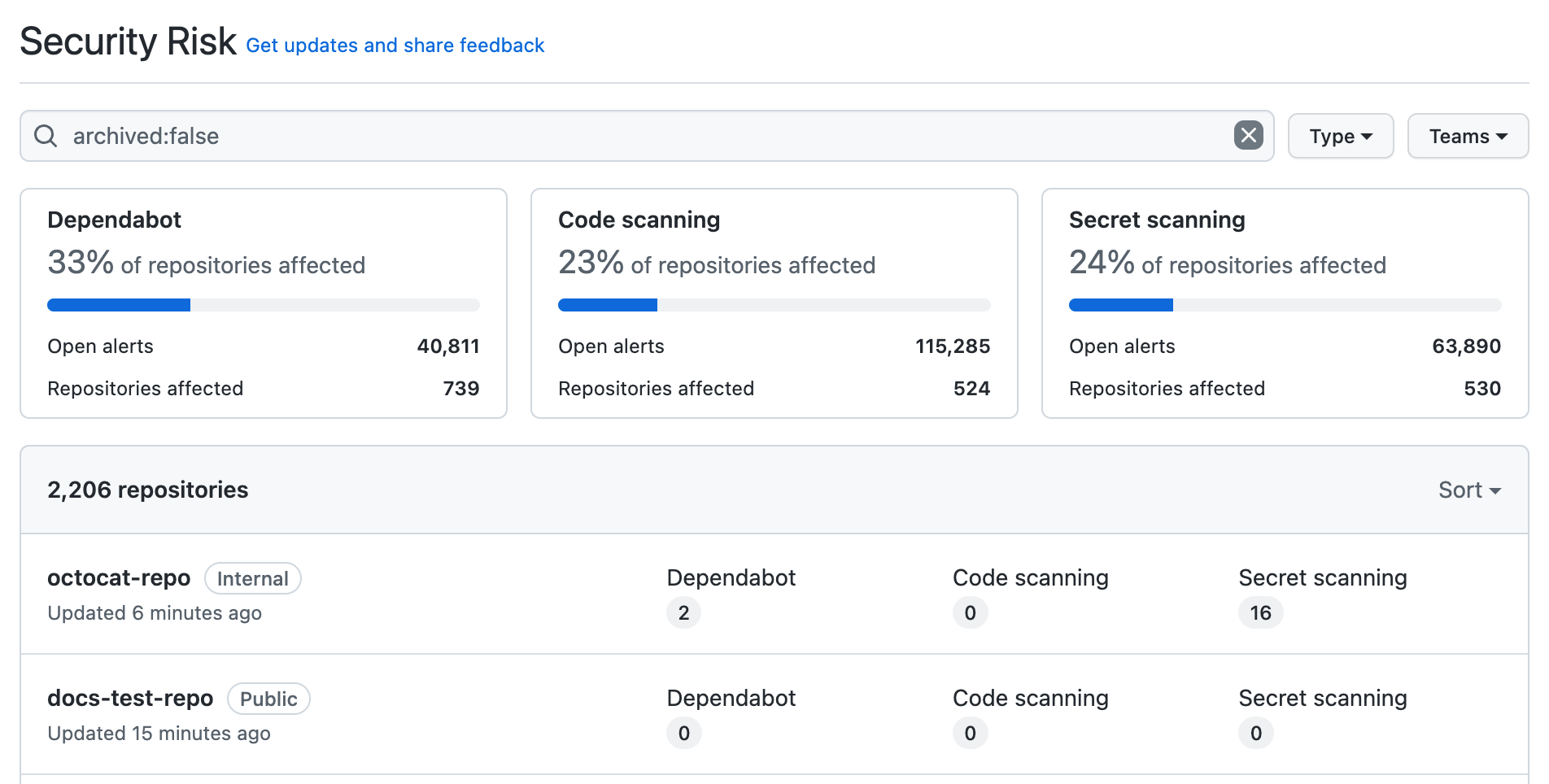 Screenshot of the Security Risk view for an organization