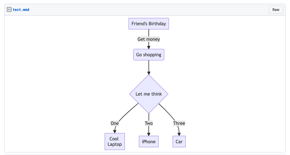 Rendered mermaid file diagram