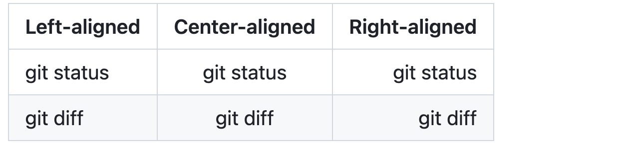 Table restituée avec alignement du texte à gauche, au centre et à droite
