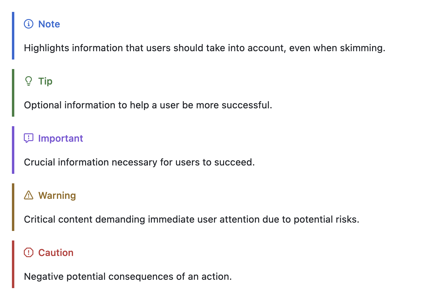 Screenshot of rendered Markdown alerts showing how Note, Tips, Important, Warning, and Caution render with different colored text and icons.