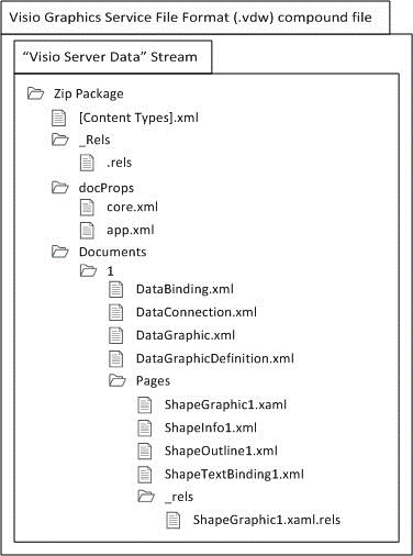 Possible Implementation of a File Possible Implementation of a File